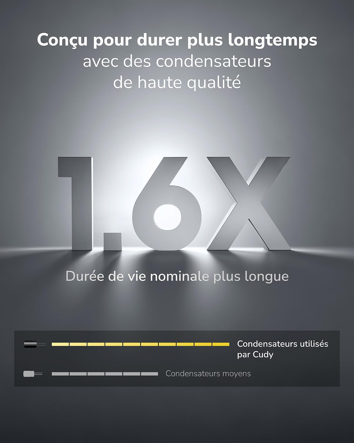 Cudy POE300 60W Injecteur PoE + /poE Gigabit, Bloc d'alimentation jusqu'à 60 W, RJ-45 blindé à 10/100 / 1000Mbps, Compatible IEEE 802.3af / 802.3at, Compact et économique | Injecteur actif de 60 W, entrée/sortie GbE, 100 m, point de mise à la terre, prote
