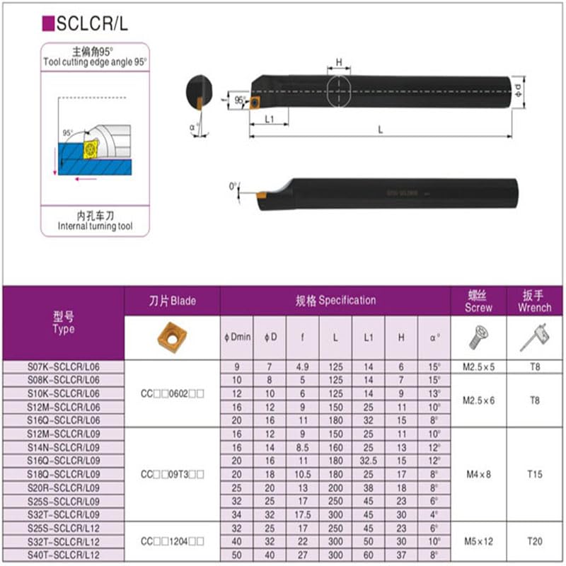 1pc S10K-SCLCR06 SCLCL06 Internal Turning Tool Holder Screw Drill Rod Lathe Cutting Tool for CCMT060204(S10K-SCLCR06)