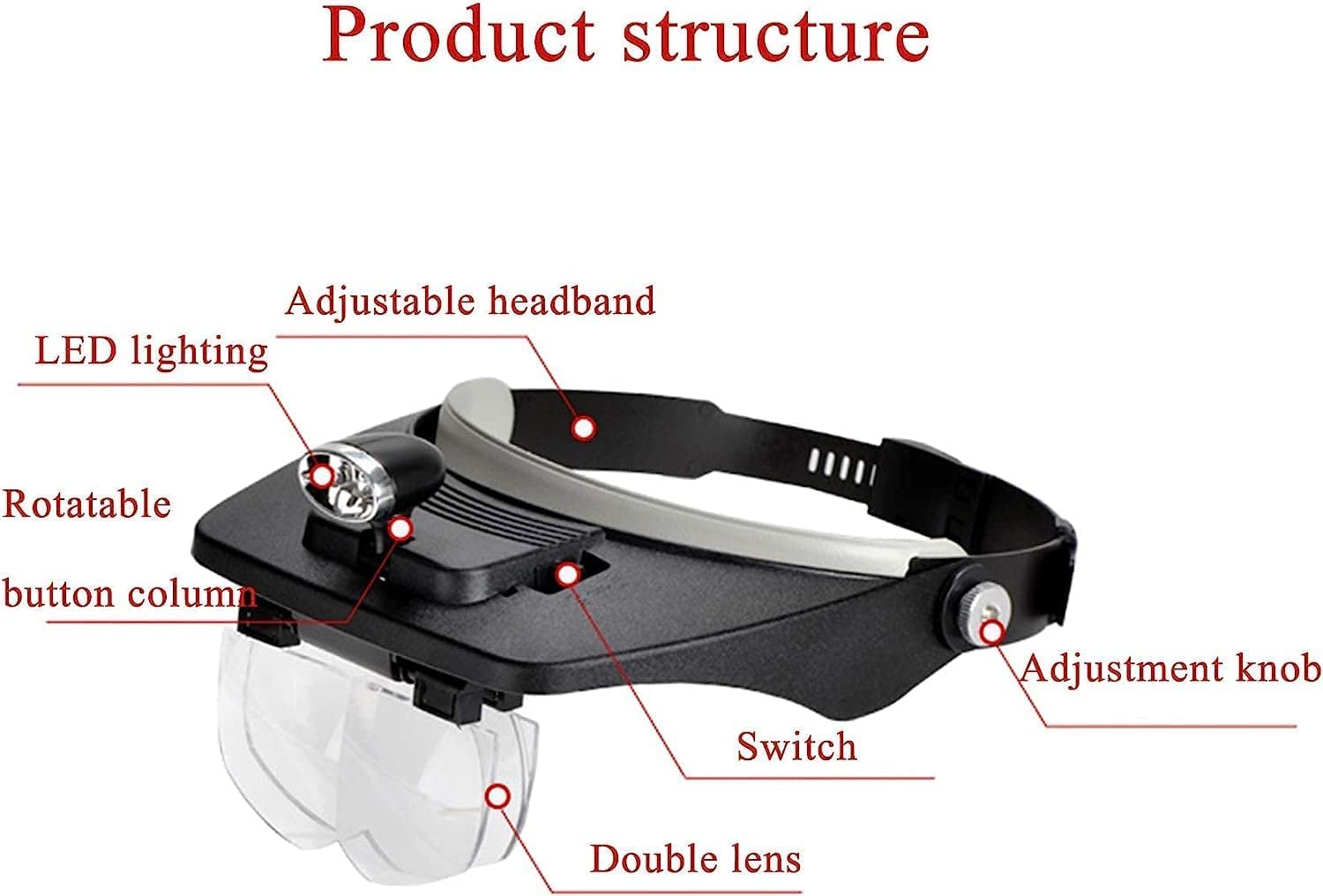 Lupas, Lupa Iluminada con Luz Led, Lupa De Diadema con 4 Lentes Diferentes, para Trabajos De Precisión, Lupa para Joyería, Relojería, Costura, Reparación Electrónica, Lup