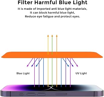 Privacy Screen Protector for iPhone 17 Pro max(6.9 inch)- Flexible film Anti-blue light, anti-glare, anti-scratch, filter screenultraviolet