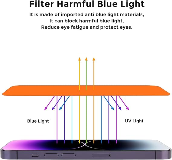 Privacy Screen Protector for iPhone 17 Pro max(6.9 inch)- Flexible film Anti-blue light, anti-glare, anti-scratch, filter screenultraviolet
