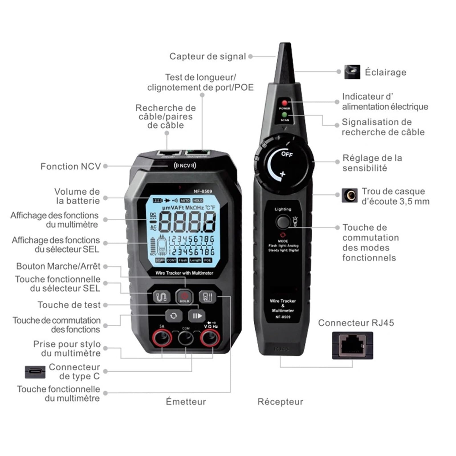 Tester kabli, Tester multimetru 2 w 1, lokalizator kabli sieciowych do testowania POE, śledzenie przewodów NCV AC DC LCD
