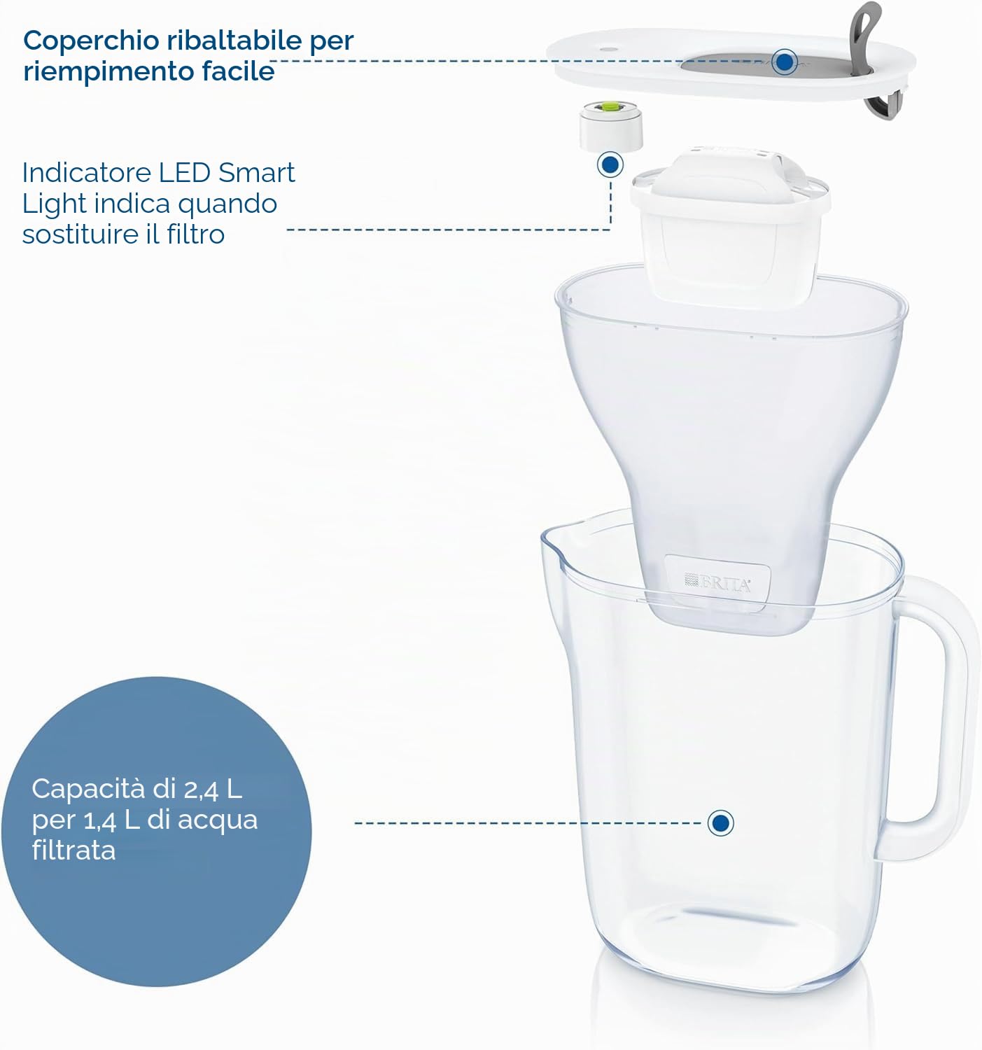 BRITA Caraffa filtrante Style Blue (2,4 L) con 1 cartuccia MAXTRA PRO All-in-1 - caraffa dal design con LED LTI intelligente e coperchio a scatto - ora in confezione sostenibile Smart Box