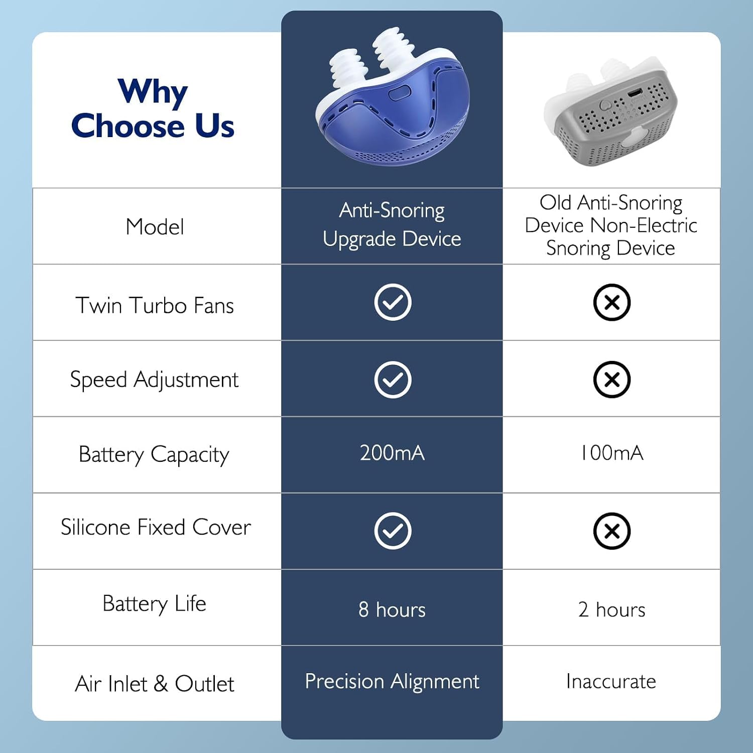 Anti Snoring Devices, Double Vortex Anti Snoring Device, Snoring Solution, Adjustable Wind Speed, Suitable for All Nose Shapes, Stop Snoring Suitable for Men and Women, Blue BY1