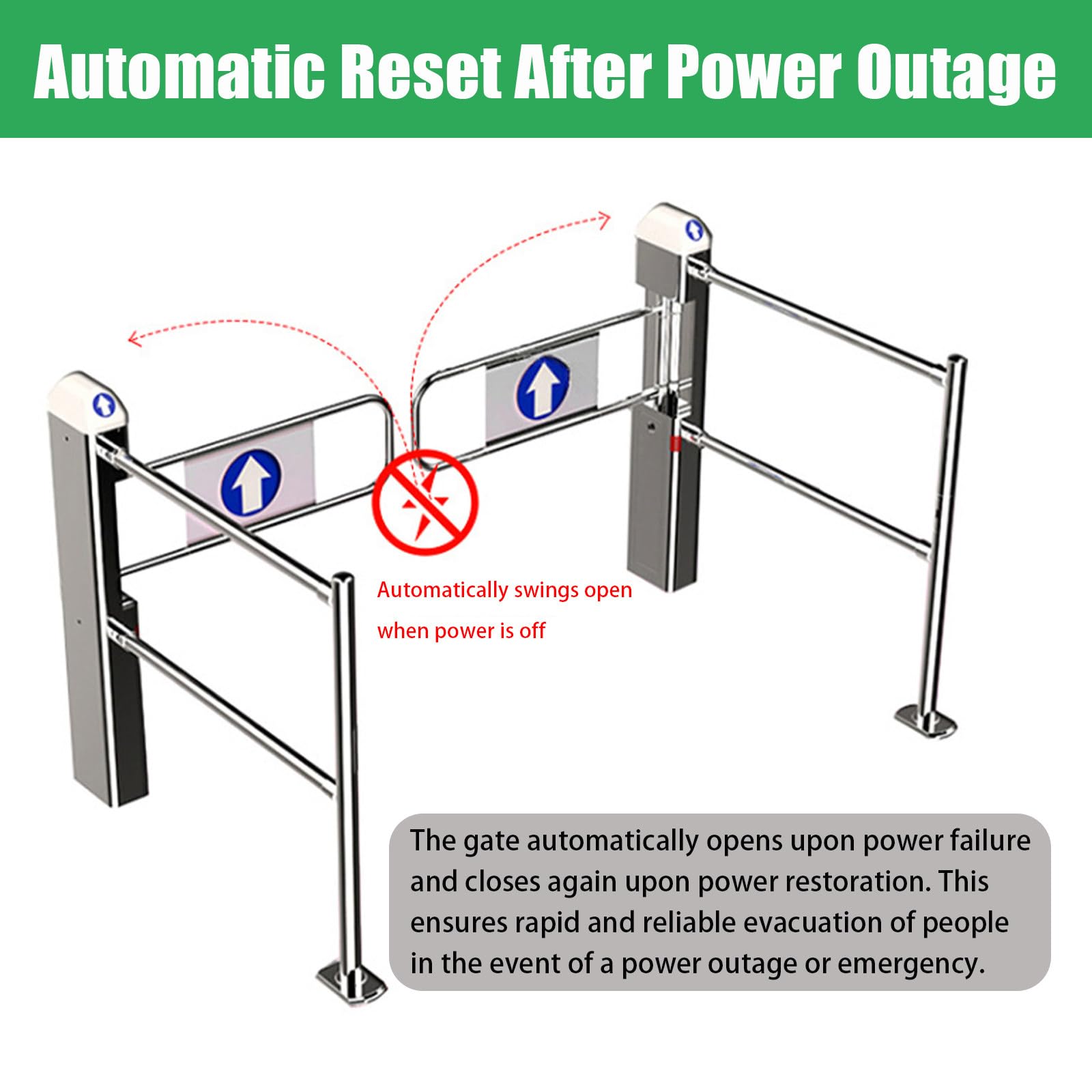 Puerta Abatible Automática con Radar Infrarrojo para Supermercados, Torniquete Eléctrico de 90° (Izquierda+Derecha), Sistemas de Entrada Sin Contacto, Sensibilidad Ajustable