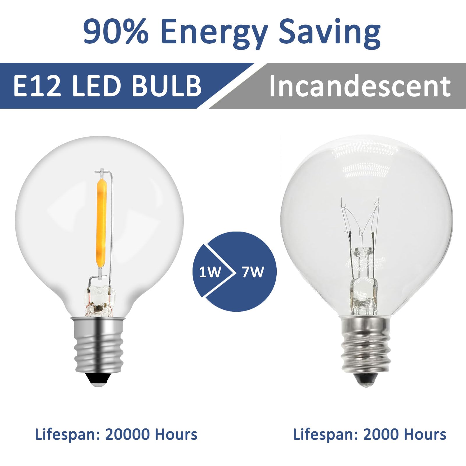 10 Pezzi Lampadina LED G40 E12 1W, AC 220-240V, Equivalente 7W, Bianca Calda 2700K, 100lm, G40 Globe, Impermeabili IP54, Non Dimmerabile, per Stringhe Luminose Illuminazione Interna ed Esterna