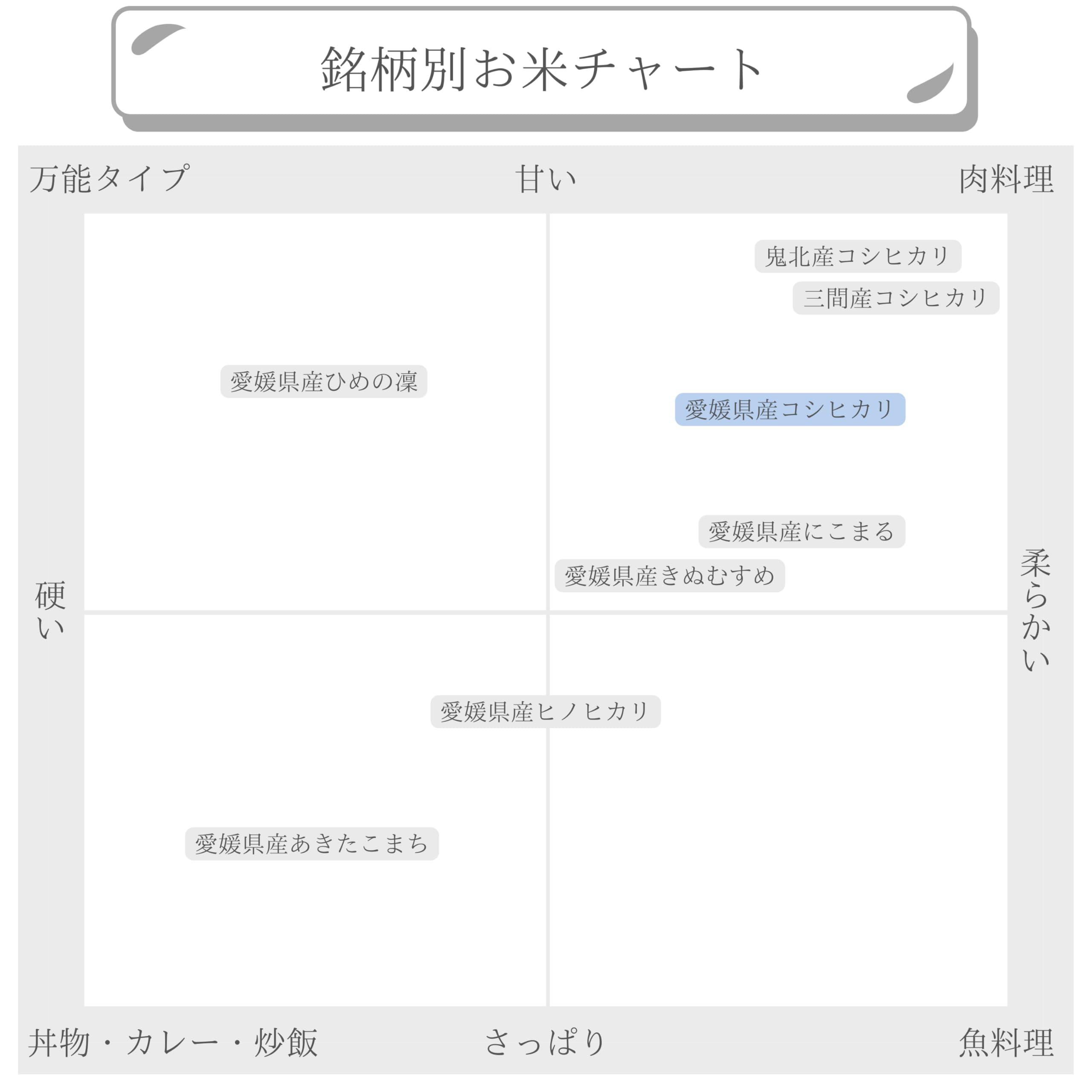 Amazon.co.jp: 令和7年 愛媛県産コシヒカリ 精米 白米 (20kg) : 食品