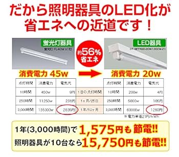 電光灯1セット 楽天市場】パナソニックLEDバスルームライト・ミラーライト美