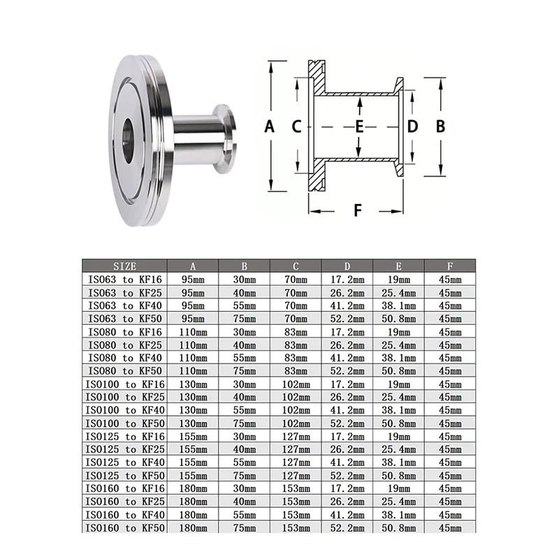 Reductor ISO100 a KF16 para adaptar bombas de vacio a camaras de acero 3