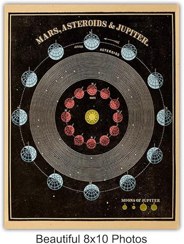 Miniatura 4 de Decoración para el hogar o habitación de la astrología del zodiaco, regalo para astronomía, luna, espacio de la NASA, tierra, fanáticos del planeta,