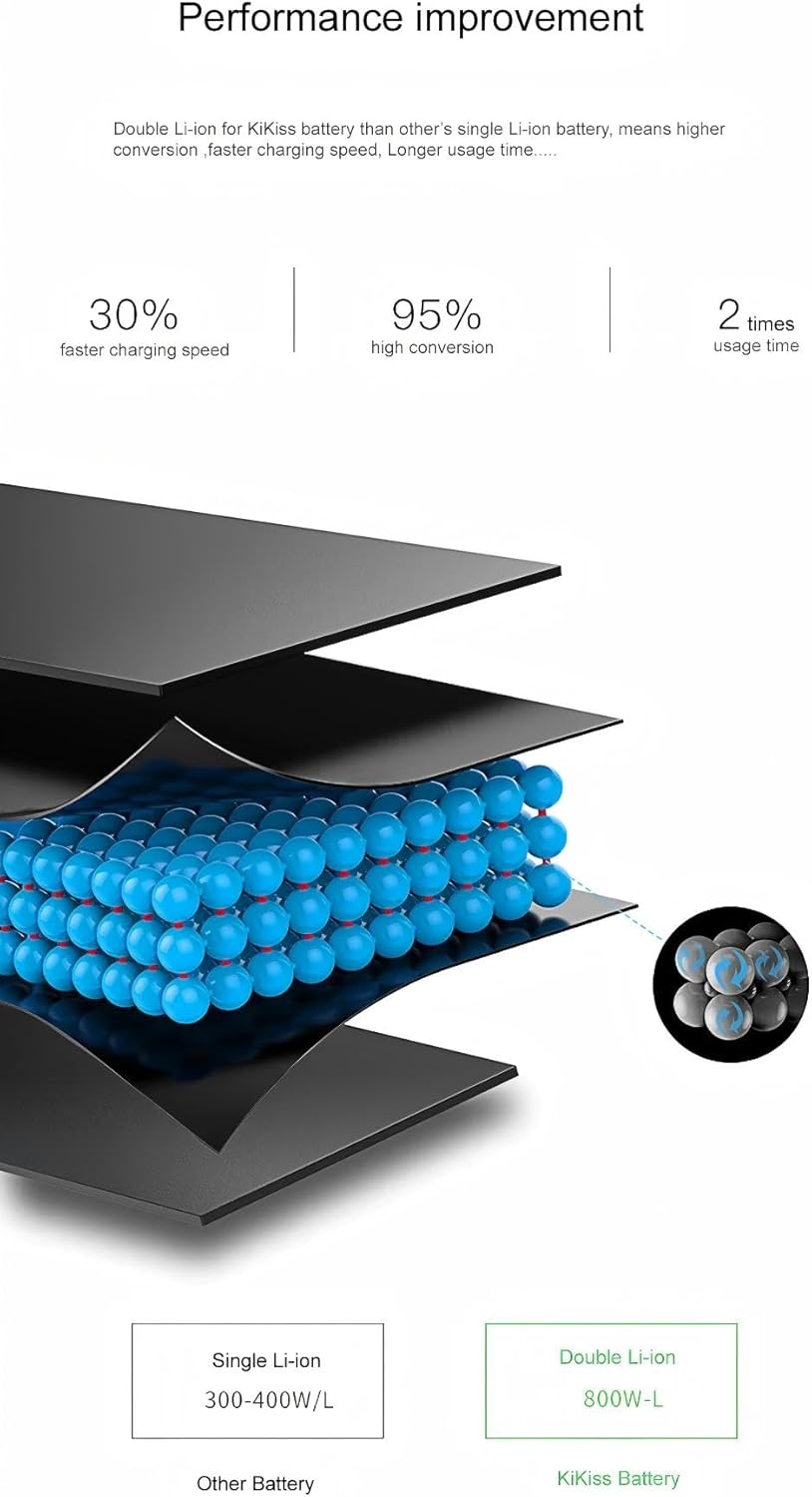 1800mAh 0 Cycle High Capacity Camera Battery Compatible for Nikon D5600 D3300 D3200 D3500 D5100 D5200 P7700 P7800 D5300 D5500 P7000 P7100 Camera High-Durability EN-EL14