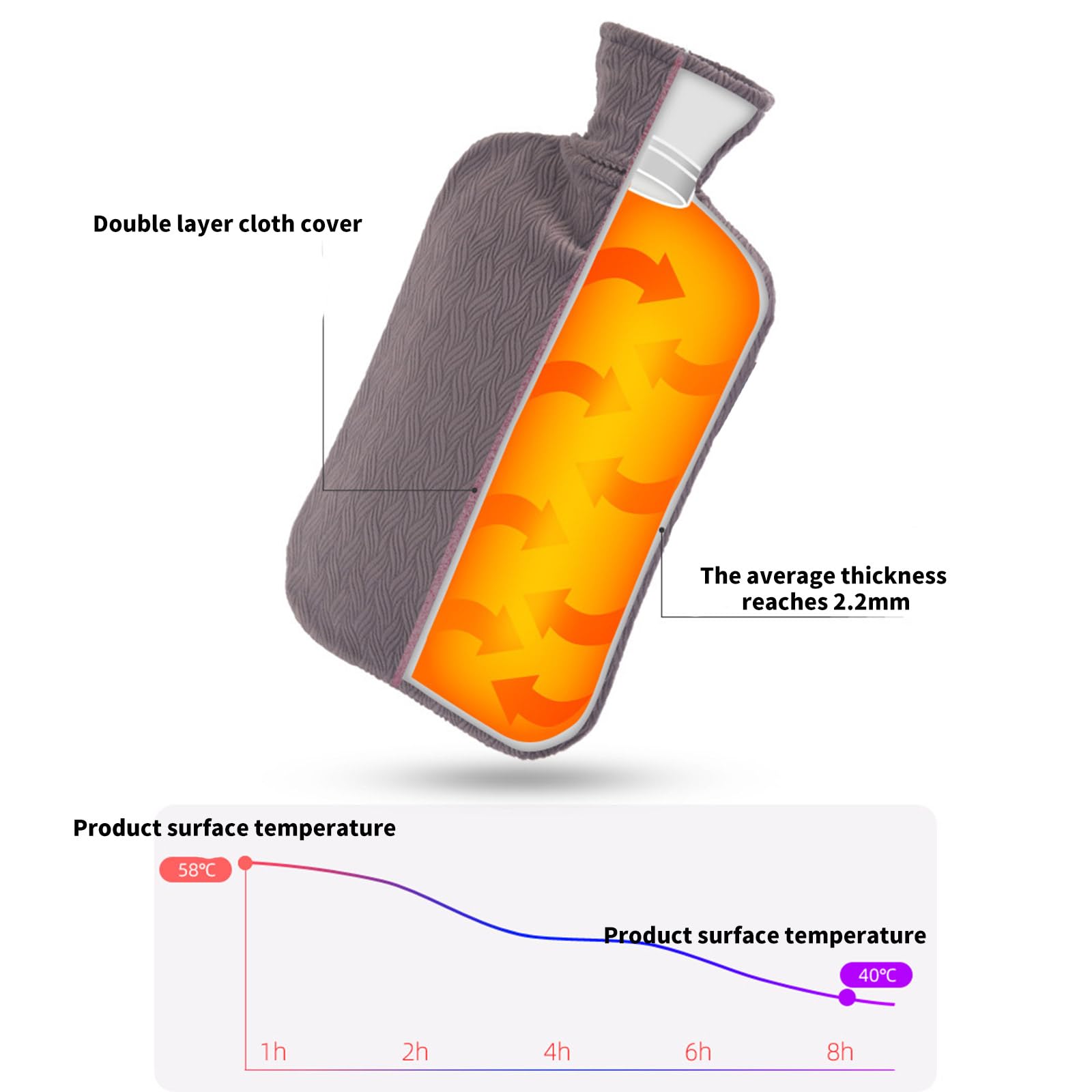 Bolsa de agua de alta capacidad, transferencia de calor rápida y PVC para alivio después del entrenamiento, bolsa de agua caliente para cama de oficina