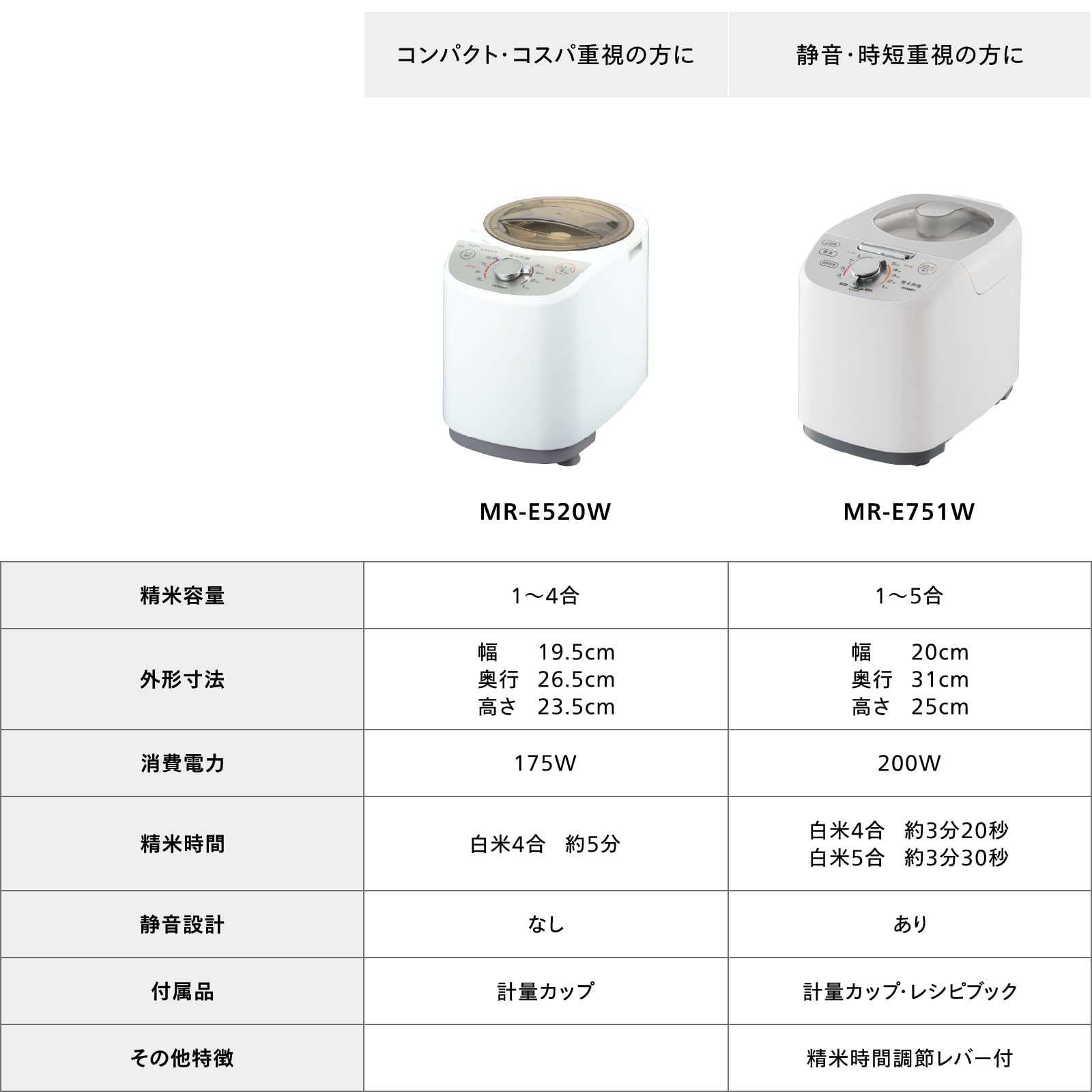 Amazon | TWINBIRD(ツインバード) 精米機 家庭用 日本製 かくはん式 Amazon | TWINBIRD(ツインバード) 精米機 家庭用 日本製 かくはん式