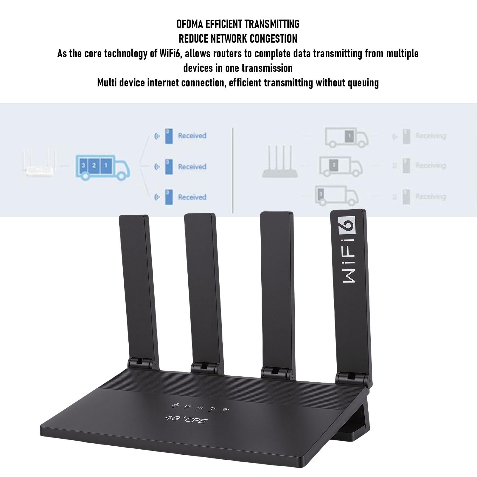 Router 4G WiFi 6, prędkość Bezprzewodowa 300 Mb/s z technologią OFDMA i 4 Antenami, dla Europy i Azji