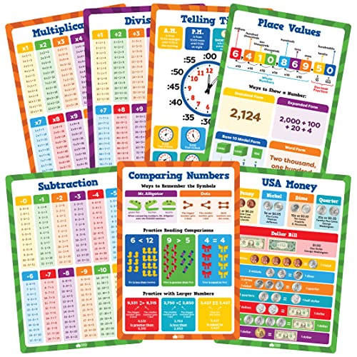 Momo & Nashi Classroom Educational Posters For Preschoolers Toddlers Kindergarten Elementary Math Learning Posters For Toddlers - Image 3