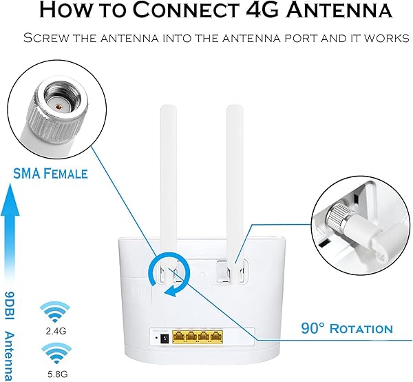 Andven Omnidirezionale Antenna RP SMA 10dBi Network Antenna   WLAN WiFi Segnale Amplificatore omnidirezionale Indoor Outdoor Bianco 2 Pezzi