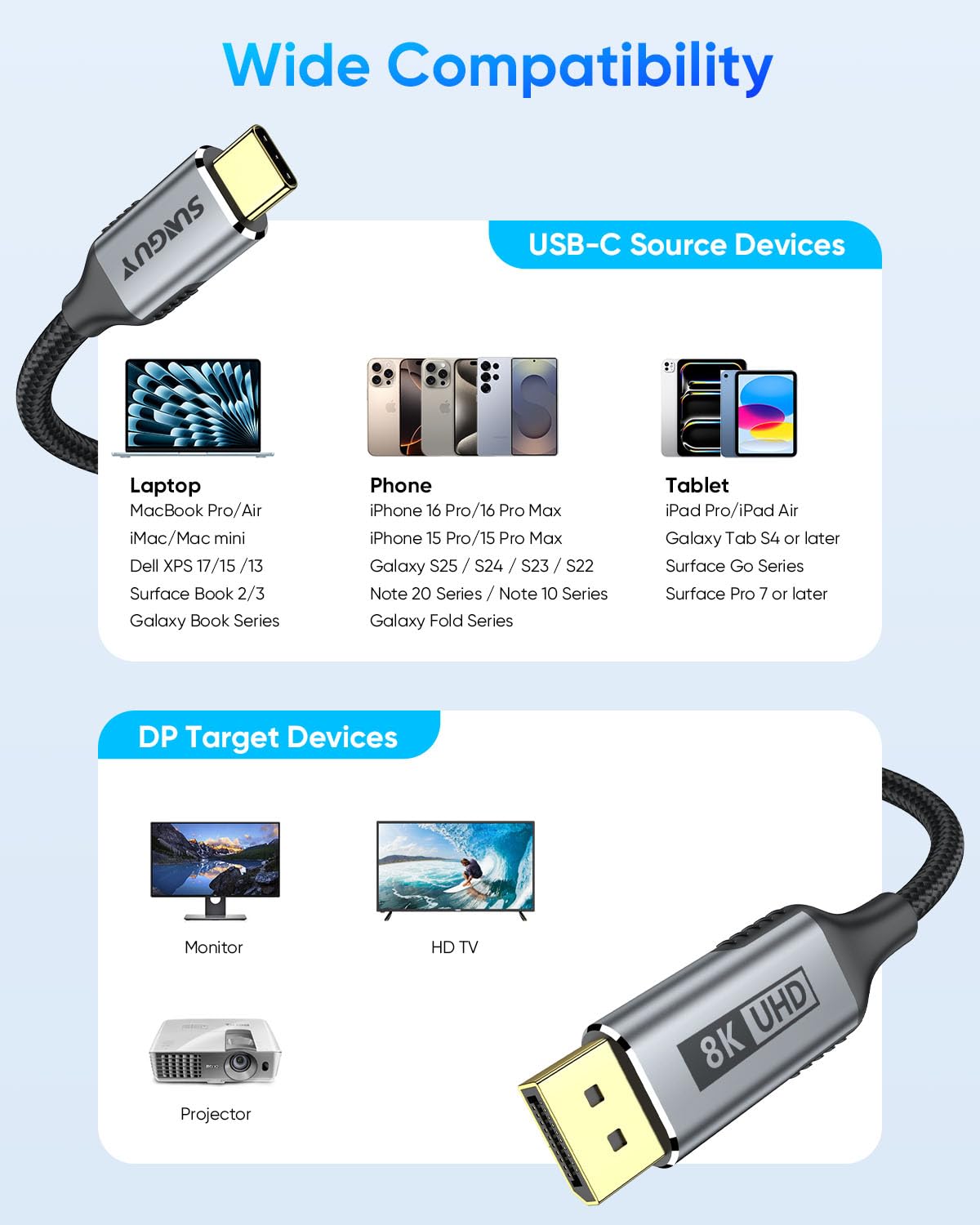 SUNGUY Câble USB-C vers DisplayPort 1m, 8K@60Hz 4K@240Hz, USB C vers DP 32.4Gbps unidirectionnel compatible Thunderbolt 4/3 pour iPhone 16/15 Pro Max, MacBook Pro/Air, iPad, Mac Mini