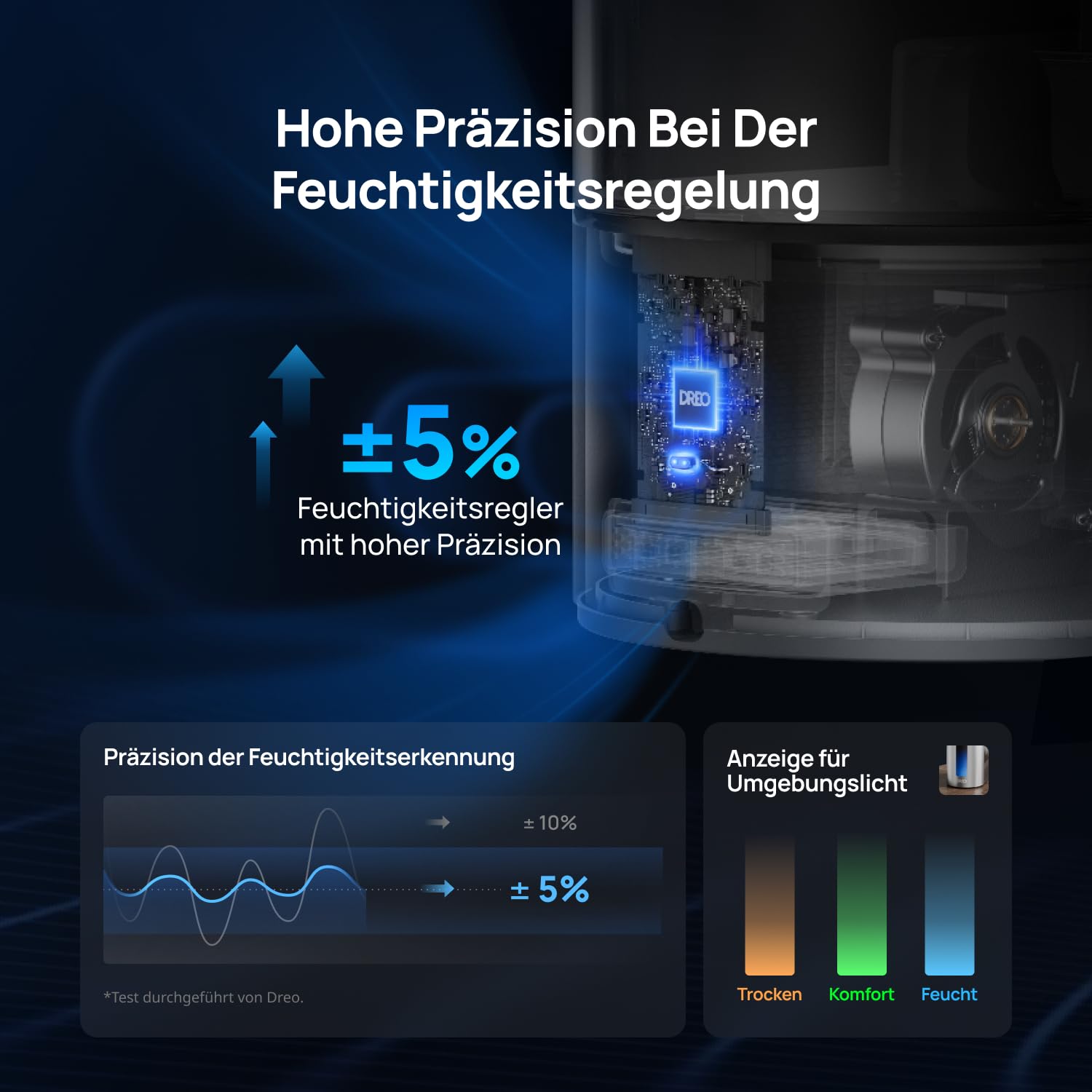 Dreo 6L Smart Luftbefeuchter Warm- und Kaltnebel 60 Std. Laufzeit Feuchtigkeitssensor Aromadiffusor Alexa