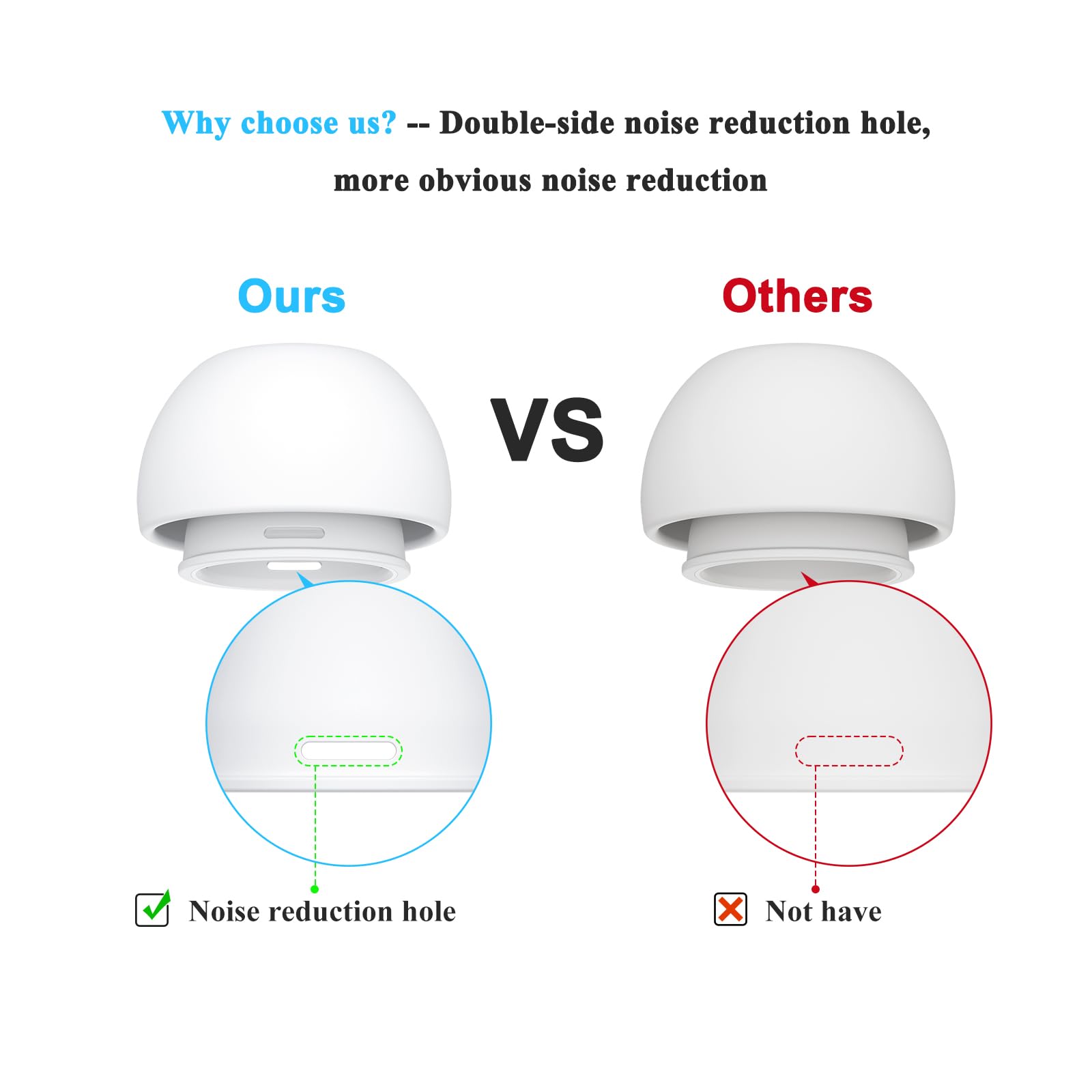 Wanme Embouts de Rechange pour Airpods Pro/Airpods Pro 2, Silicone avec Trou de Réduction du Bruit et Garde-Poussière
