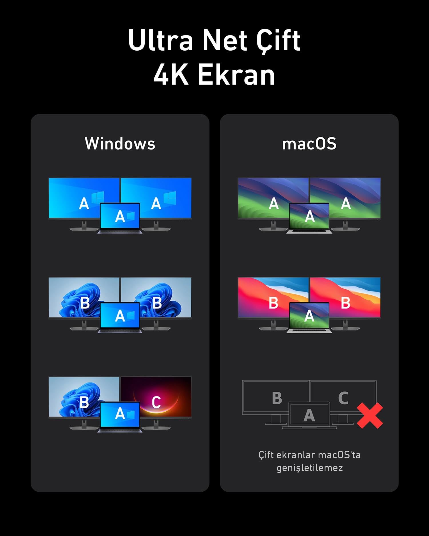 Stacja dokująca Anker Prime, 14 portów, moc do 160 W, szybki transfer 10 Gb/s, inteligentny interfejs, audio, Ethernet, podwójne 4K – dla Dell, MacBook i innych