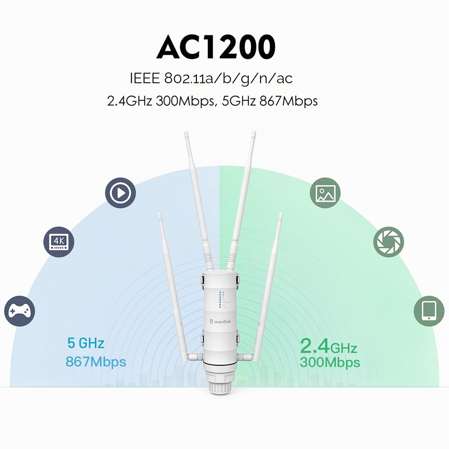 WAVLINK AC1200 Punto di accesso wireless a lungo raggio per esterni, resistente alle intemperie, doppia banda 2,4 + 5 G 1200 Mbps Wi-Fi AP/ripetitore Wi-Fi/Easymesh 3 in 1 con porta Gigabit PoE