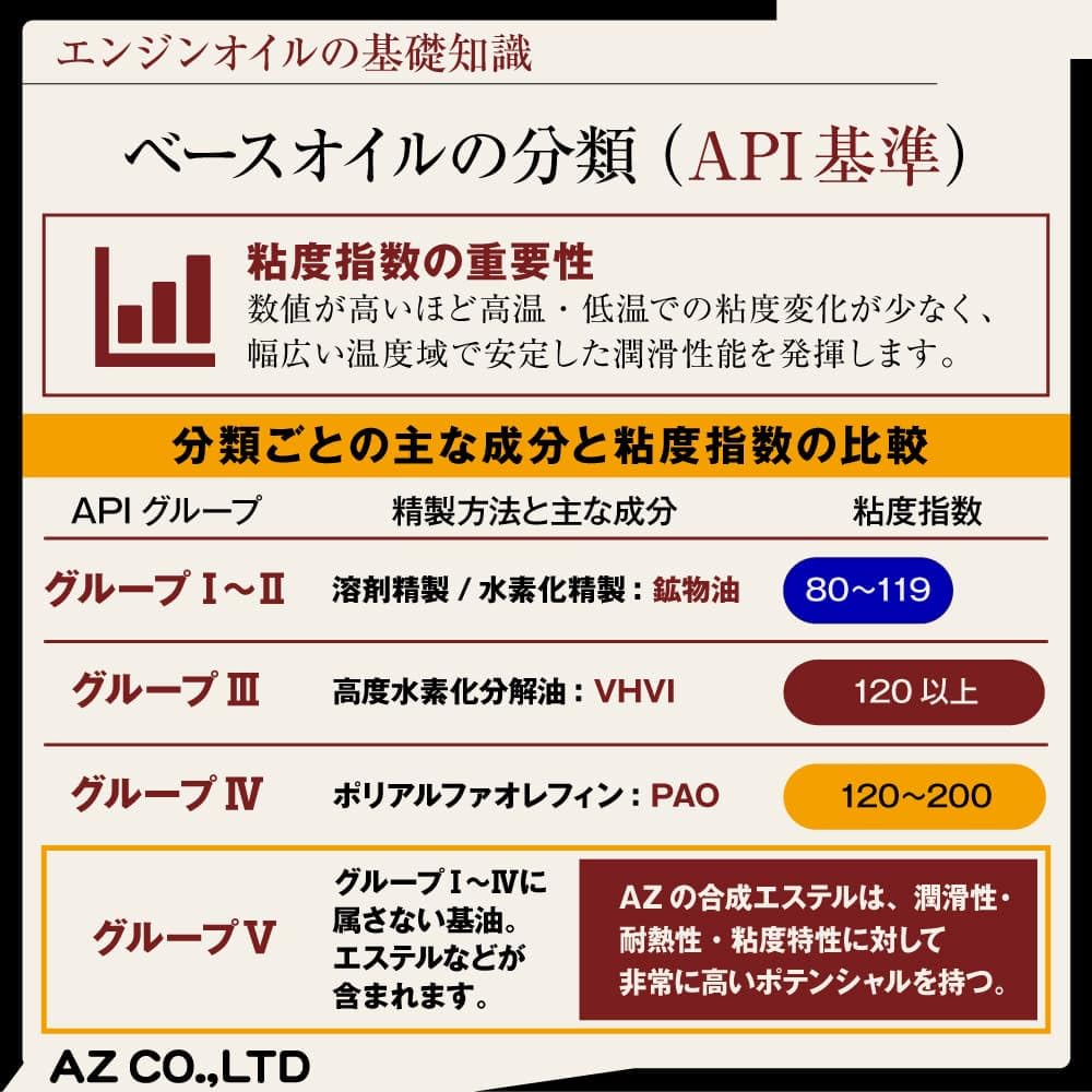 Amazon | AZ (エーゼット) CEB-003 4輪用 エンジンオイル 20L 5W-40 SP