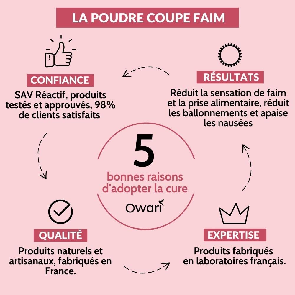 POUDRE COUPE FAIM - Complement Alimentaire Naturel Perte de Poids - Modérateur d'Appetit Avec Konjac - Amincissant Fort - 80 Utilisations - 100% Naturel et Produit en France