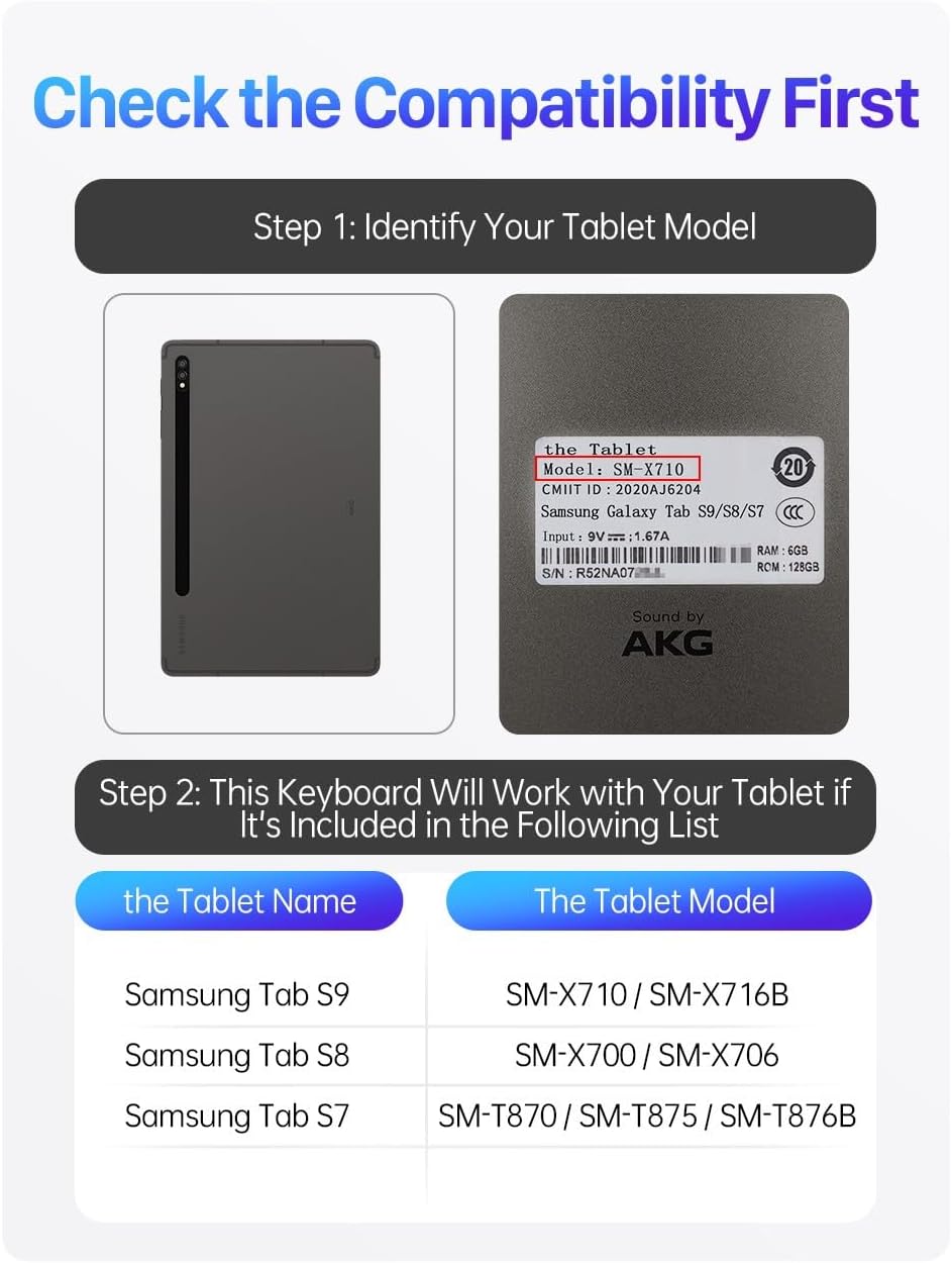 Image showing how to identify tablet model and a compatibility list
