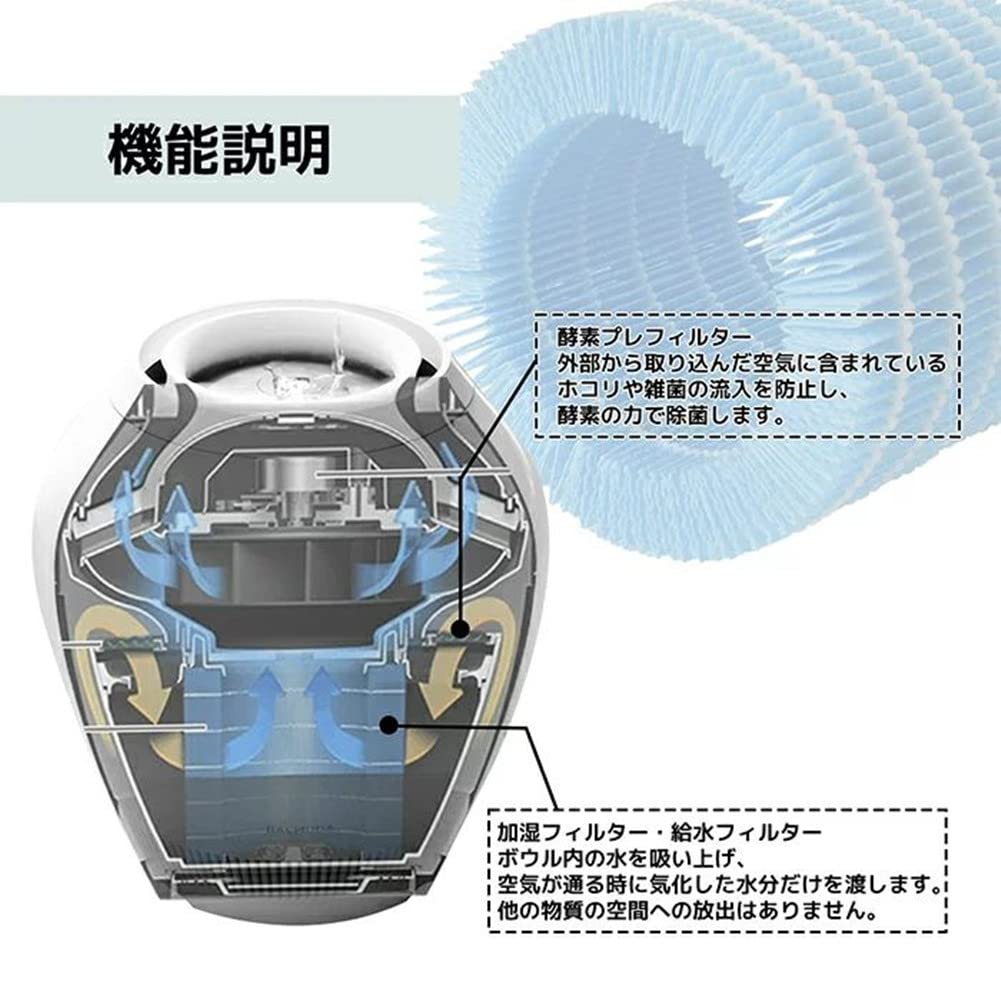 Amazon.co.jp: Rainフィルターセット ERN-S100 空気清浄機用加湿
