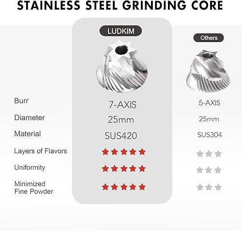 Miniatura 2 de Molinillo de café eléctrico, 80 ajustes precisos recargable, inalámbrico, molinillo cónico de acero inoxidable para expreso, goteo, prensa francesa,