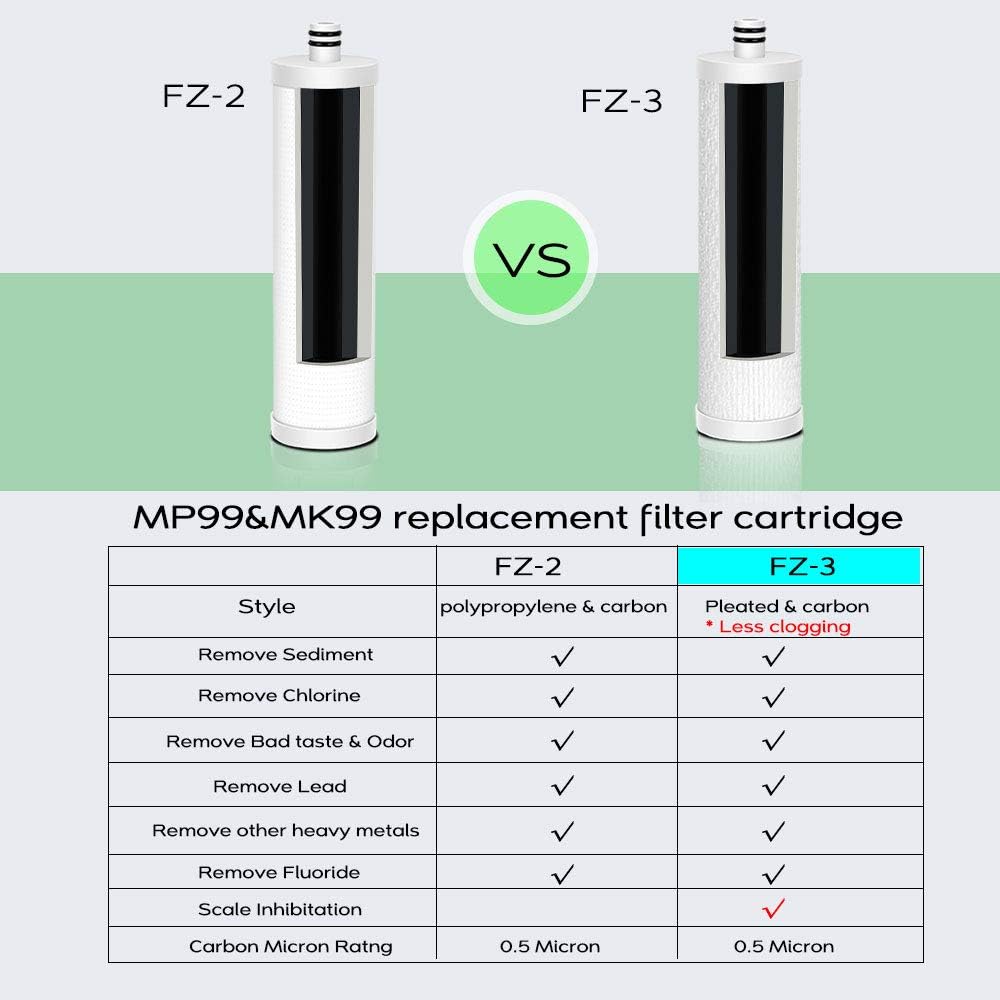 Frizzlife FZ-3 Replacement Water Filter Cartridge For MP99, MK99, MV99 & MS99 - With Scale Inhibition - Image 2