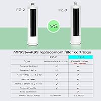 Vista 2 de Frizzlife Cartucho de filtro de agua de repuesto FZ-3 para MP99, MK99, MV99 y MS99 - Con inhibición de escala
