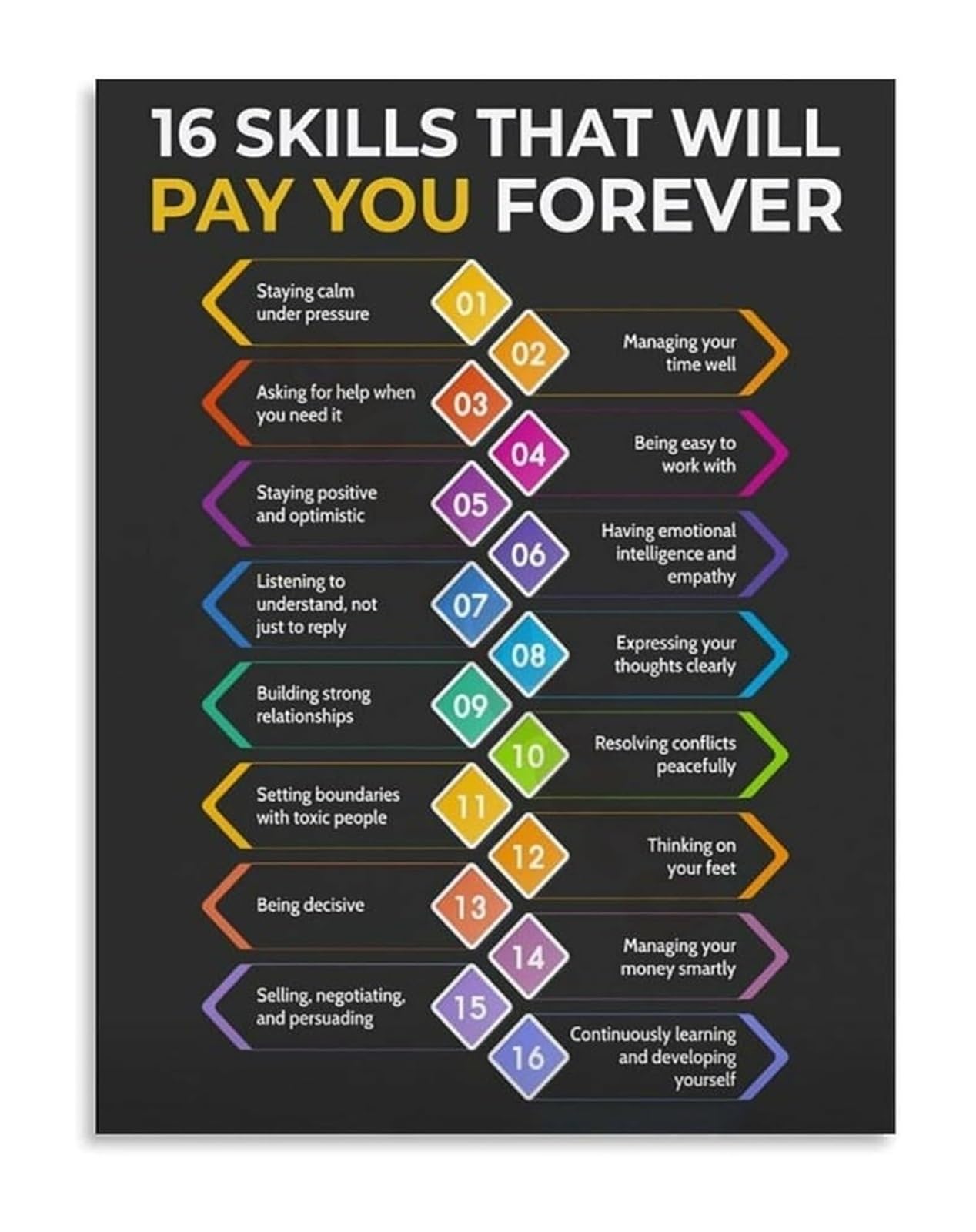 QMKADFQXF Career Skills Poster 16 Essential Abilities for Success Canvas Wall-Art for Office Professional Growth(Framed,08x12inch(20x30cm))