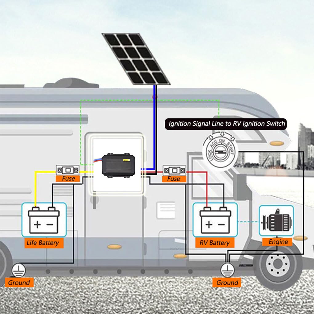 25A 12V DC/DC Batterieladegerät mit Stecker, einfache und effektive MPPT Lösung für umgekehrte von AGM, Gel, Calcium und LiFePO4 Batterien