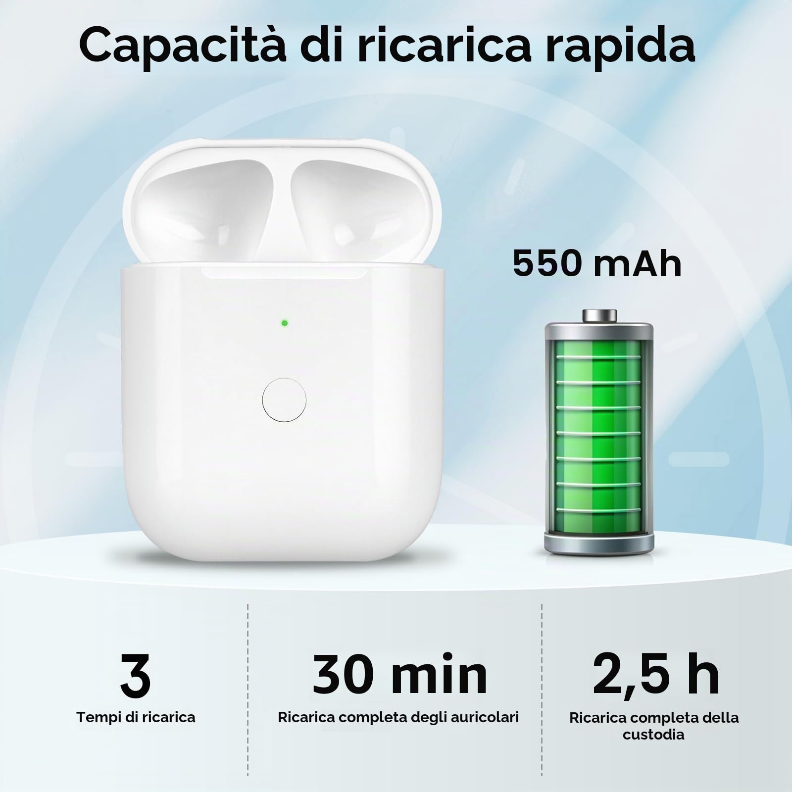 Custodia di ricarica di ricambio per AirPod compatibile con AirPods 1a 2a generazione, custodia di ricarica wireless da 550 mAh, pulsante di sincronizzazione accoppiamento Bluetooth (senza auricolari)