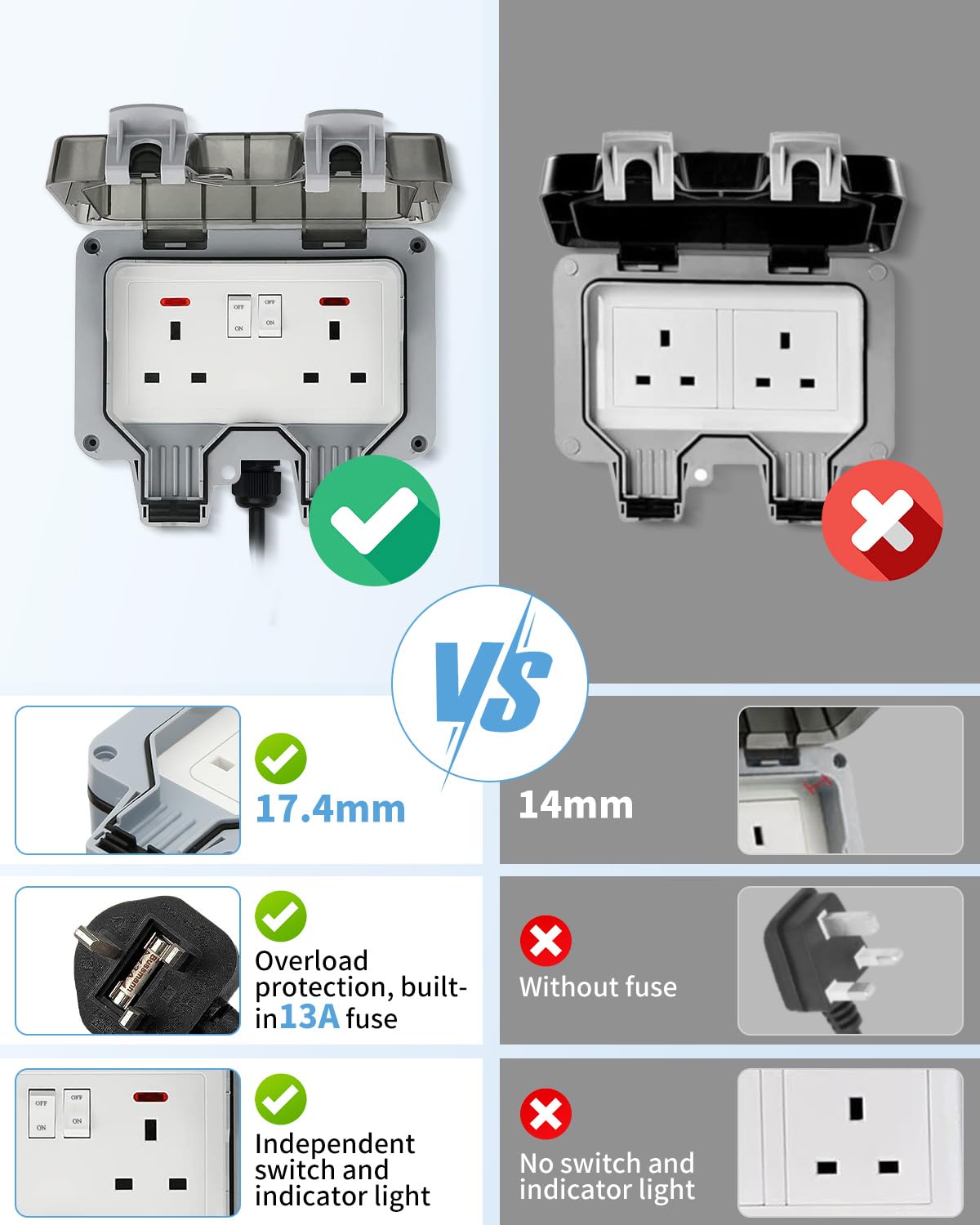 Outdoor Socket Waterproof, 10m Outdoor Plug Sockets, IP66 Waterproof Outside Sockets, Double Socket 10M Extension Lead - Image 2