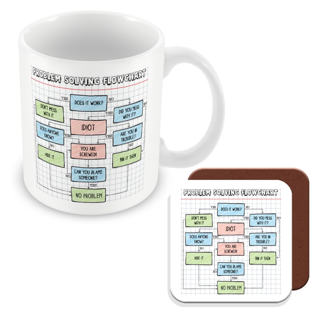 MUGGZ Problem Solving Flowchart Mug & Coaster - Funny Work Colleague Gift - Giftset - Made in The UK – Custom Funny Coffee Mug – Unique Gift for Friends & Family