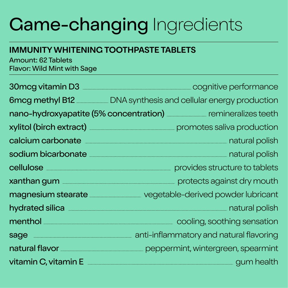 Duo Immunity Toothpaste Tablets – Vitamin D3 + B12 with Nano-Hydroxyapatite | Oral Health Supplement | Wild Mint & Sage Flavor | 186 Tablets, 1 Bottle