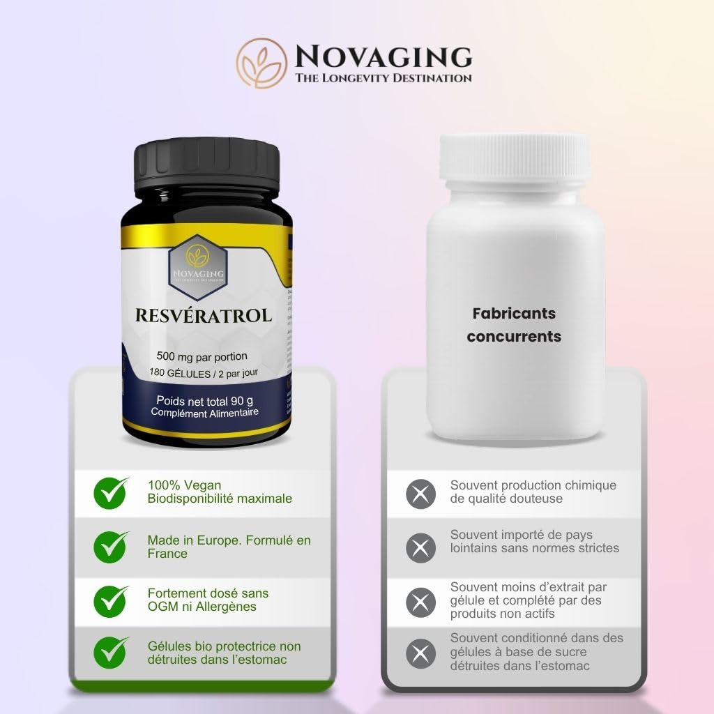 Resvératrol Pur 98%, 180 Gélules Vegan, 3 mois de cure. | Extrait de Polygonum Cuspidatum. Précisément dosé. Testé Sans OGM ni Allergènes. NovAging®