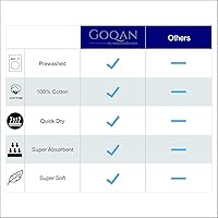 Vista 8 de Toalla turca Real Grand Bazaar Pestemal 100% de algodón, prelavada, más suave, 39x69 de Pestemal, para playa, el baño, spa, hammam, toallas súper