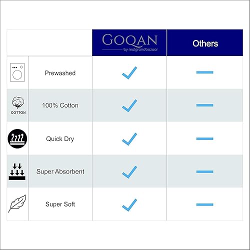 Miniatura 5 de Toalla turca Real Grand Bazaar Pestemal 100% de algodón, prelavada, más suave, 39x69 de Pestemal, para playa, el baño, spa, hammam, toallas súper