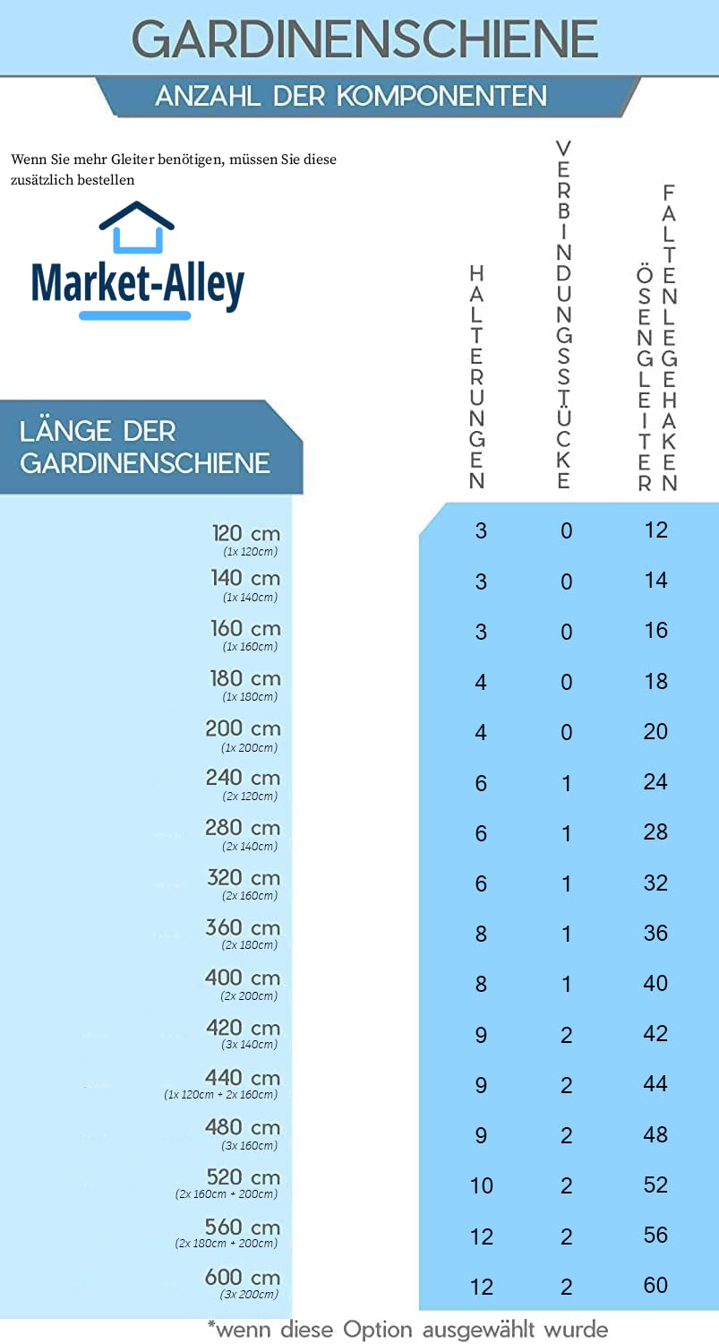 Vorhangschiene Aluminium Weiß/Schwarz Gardinenschiene ; C 1-läufig ; 120cm-600cm. Für Kräuselband Gardinen oder Schiebevorhang (Weiß Gardinenschiene mit Ösengleiter ; 320cm) | Weiß/Schwarz Gardinenschiene ; C 1-läufig ; 120cm-600cm. Für Kräuselband Gardin