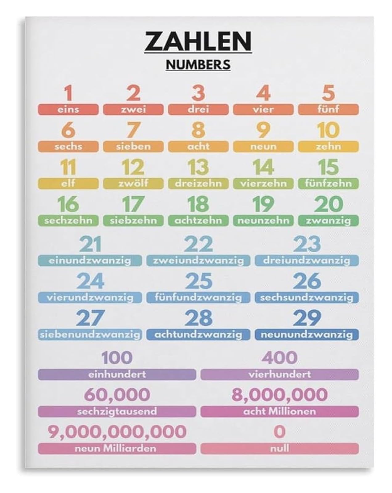 EKFBQBGW Homeschool Numbers Poster Counting Chart 1-20 Educational Wall-Art for Toddler Preschool Montessori Learning Nursery Playroom Decor Unframed,08x12inch(20x30cm)