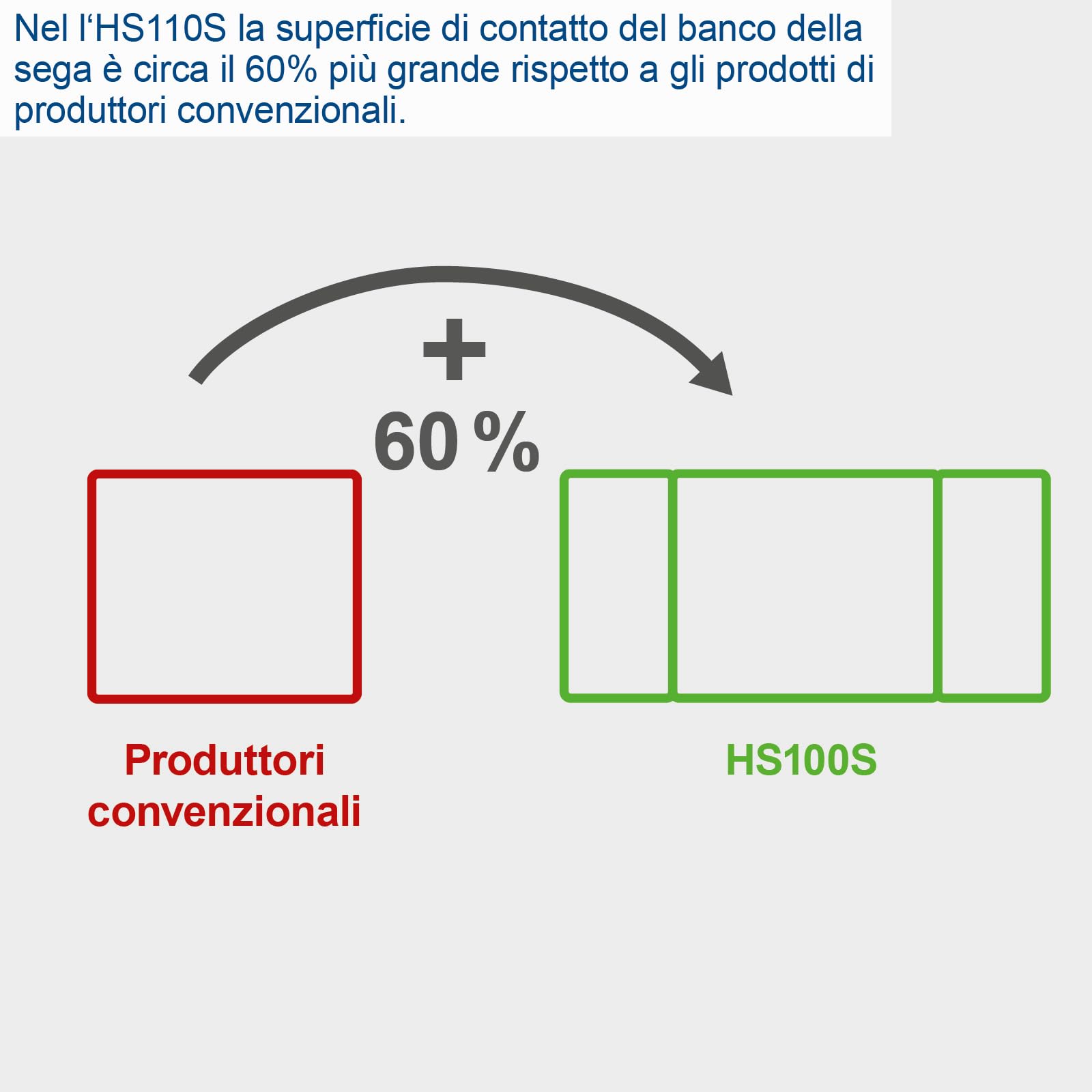 Sega circolare da banco Scheppach HS100S | 230V – 2000W | Altezza di taglio 85mm | Inclusi ampliamenti del tavolo e supporto | Dimensioni del tavolo con ampliamento 642x940mm | Inclusa seconda lama