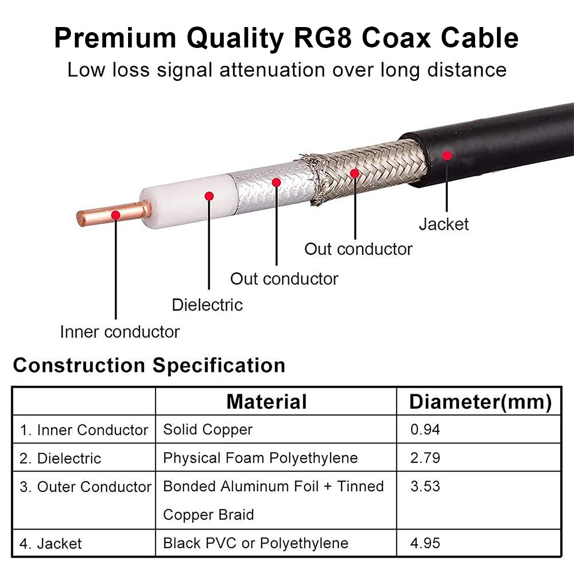 MOOKEERF Cavo coassiale RG8, 30,5 m, UHF maschio PL-259, cavo coassiale CB da 50 ohm, cavo jumper UHF per radio CB, radio VHF, misuratore SWR, analizzatore di antenna