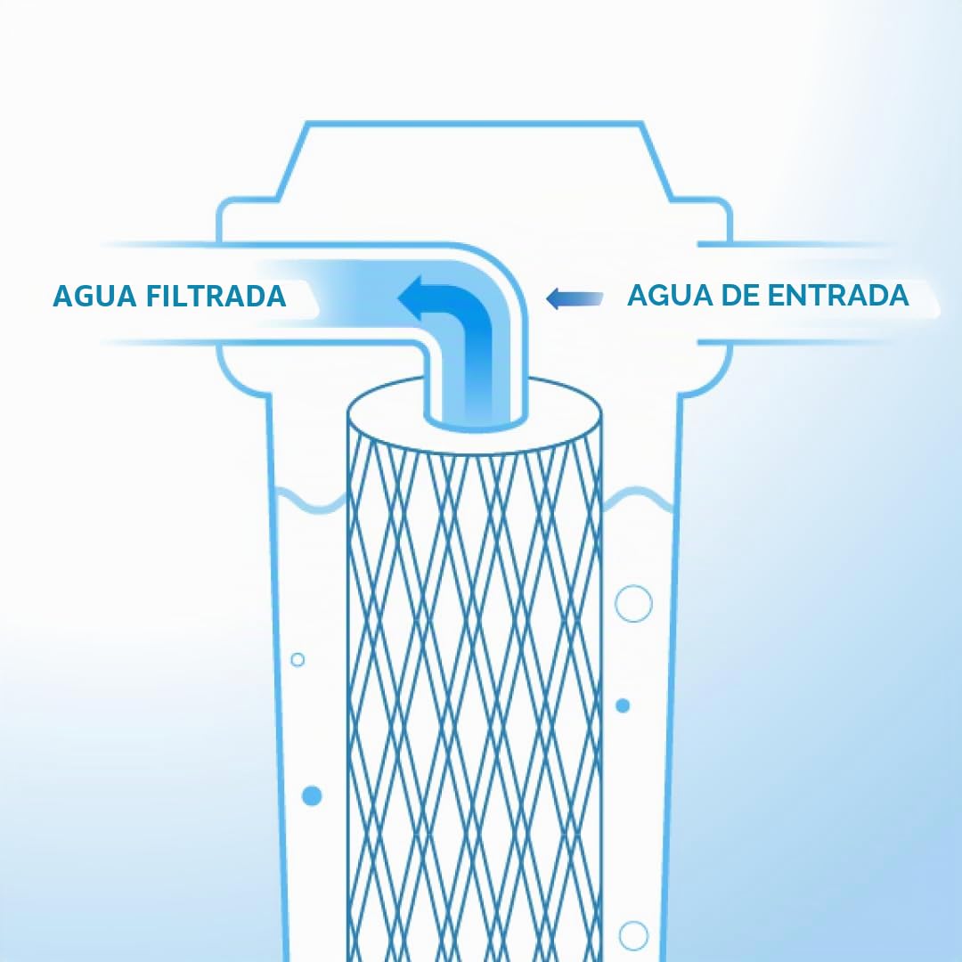 WK Cartucho filtrante de 10 pulgadas, hilo enrollado, 50 micras, agua limpia y segura, uso doméstico y comercial, paquete de 10 unidades