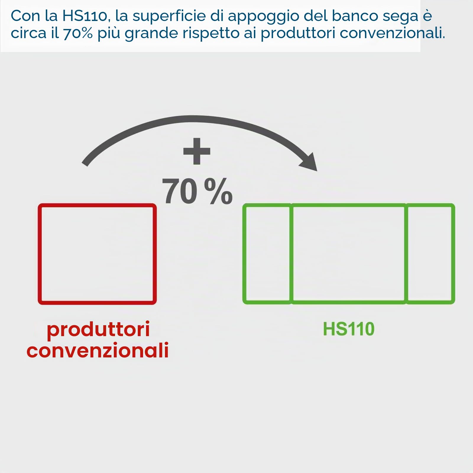 Scheppach Sega circolare da tavolo HS110 | 2000 W | Lama Ø254 mm | Altezza di taglio fino a 87 mm | Allargamenti da tavolo | Viene fornito con protezione lama, guida angolare e guida parallela