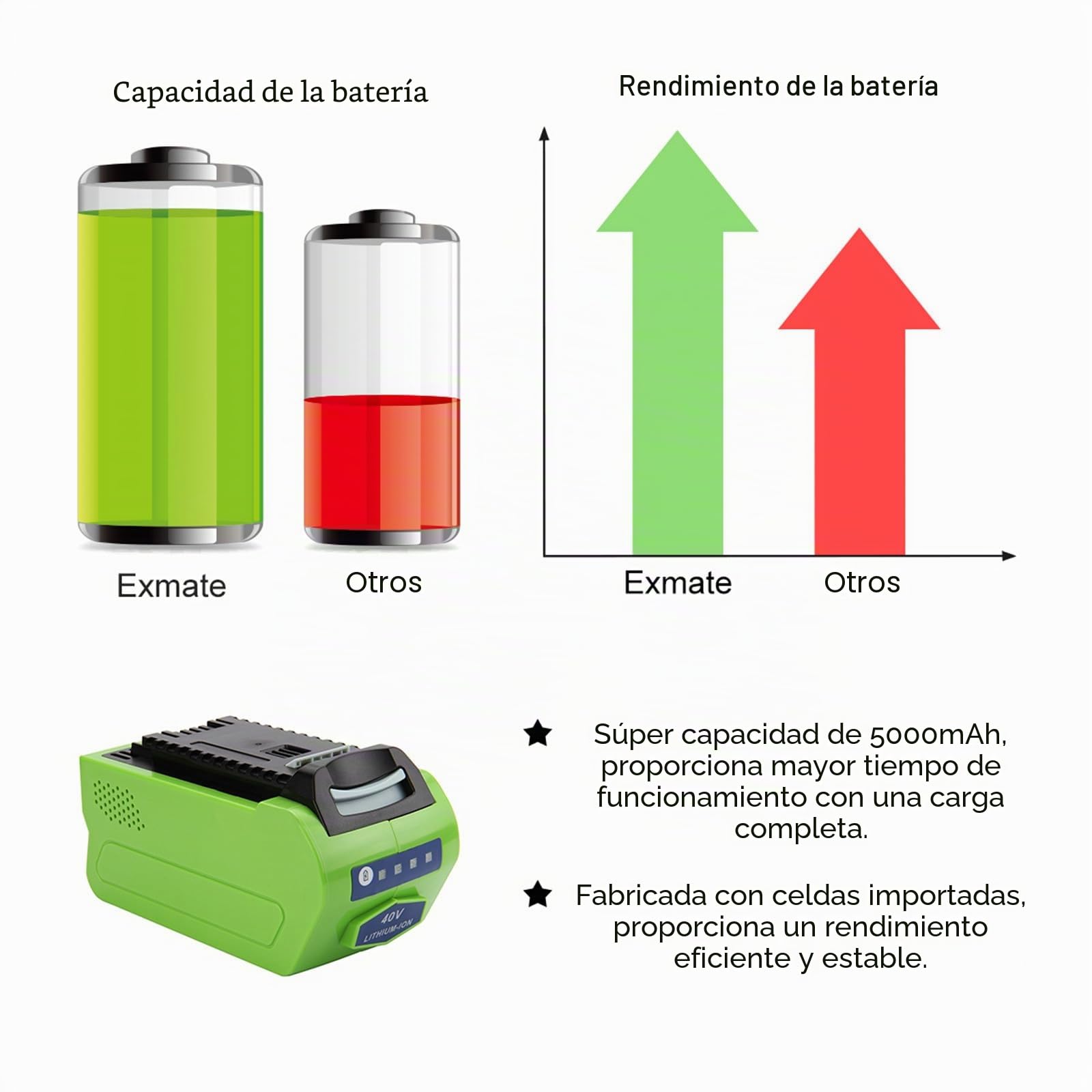 Exmate Batería 40V 5.0Ah para GreenWorks 29472 29282 2601102 24252 29462 29302 29662 G-MAX（No Apto para Primera generación:Greenworks G40TL）