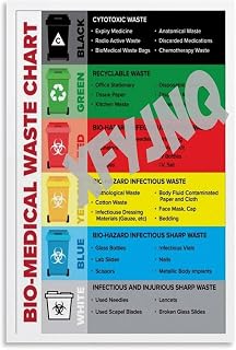 Medical Waste Disposal Color Code Poster Staff Training Guidelines (4) Canvas Painting for Living Room Bedroom Decor 12x18inch(30x45cm) Unframe-style
