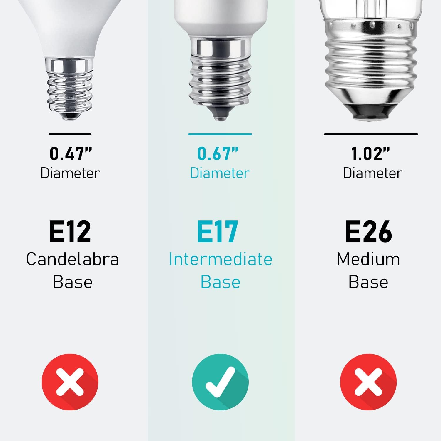 Maelsrlg E17 LED Bulb 6W(60 Watt Equivalent), Intermediate Base Spotlight Bulb, Daylight White 5000K, 600 Lumen, E17 Reflector R14 Bulb for Curio Cabinet, Non-Dimmable, Pack of 2
